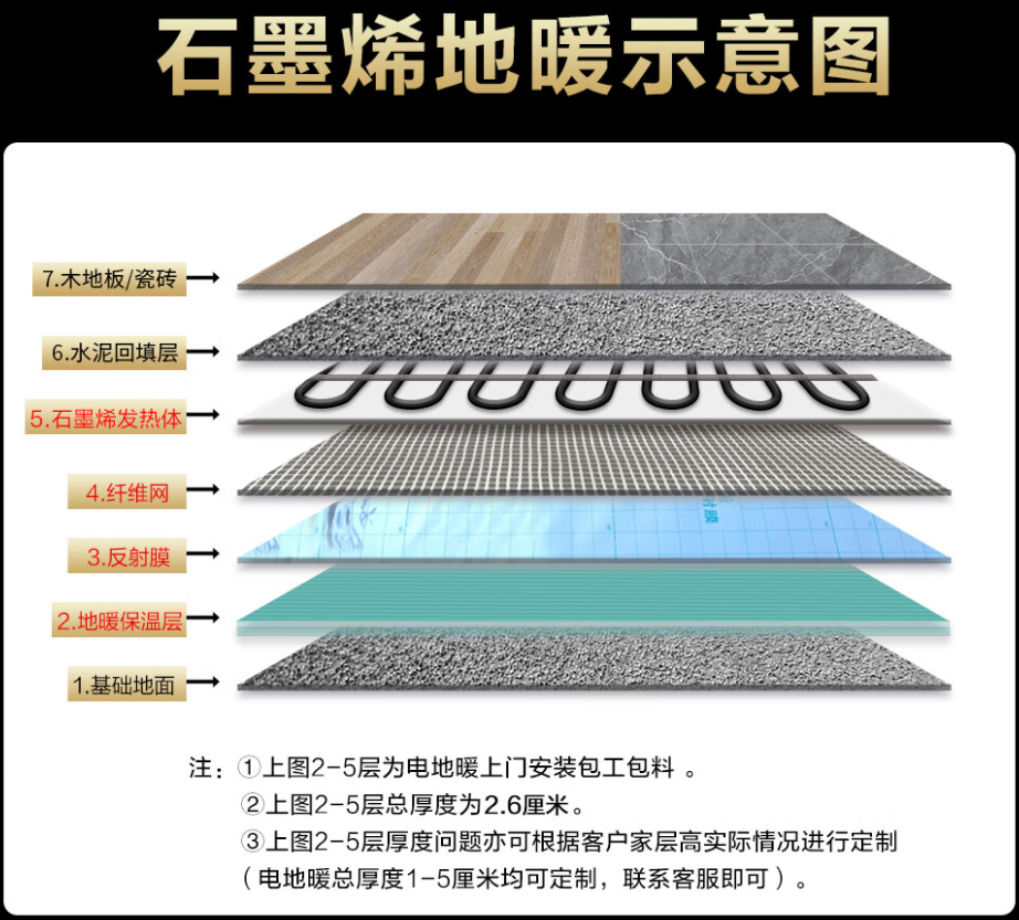 台南 石墨烯电地暖公司哪家好？施工质量核心标准
